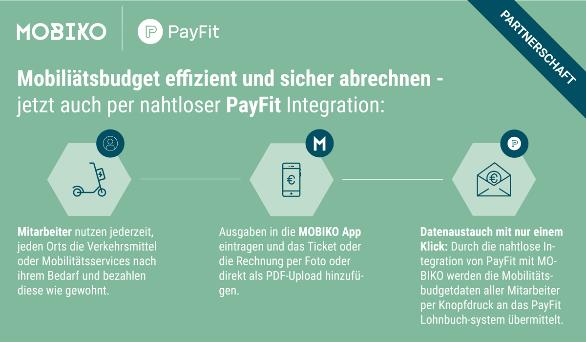 Übersicht zu dem Ablauf der Zusammenarbeit zwischen MOBIKO und PayFit